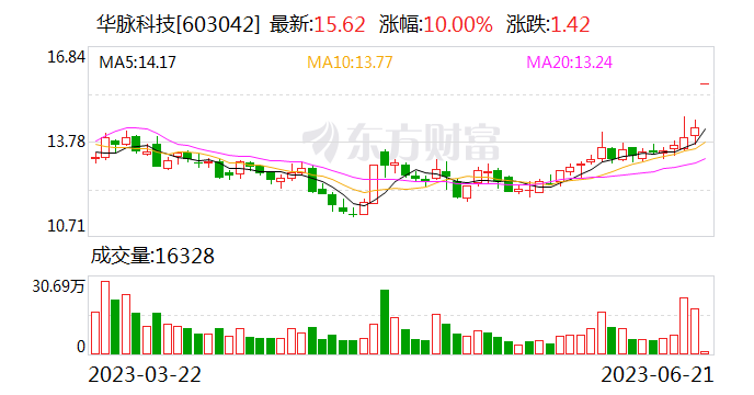 华脉科技拟借道定增易主 接盘方成立仅三个月尚无实质经营