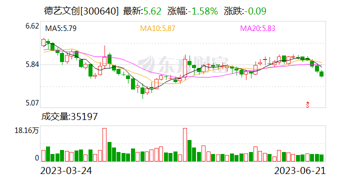 德艺文创：公司海外收入占比较高 销售货款主要以美元结算