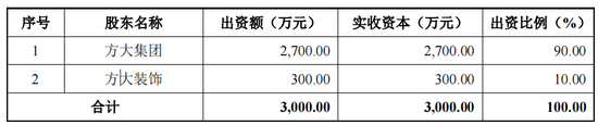 方大集团分拆轨道门系统方大智源，产品单一，分红与补流相当