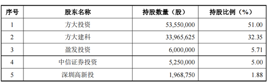 方大集团分拆轨道门系统方大智源，产品单一，分红与补流相当
