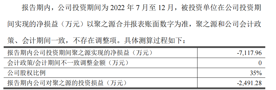丰元股份终止增资聚之源背后：7100万保证金待收回 标的身负多起诉讼、4月刚收限高令