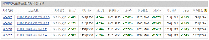 博时基金8年老将难救产品清盘，还有172只迷你基怎么办？