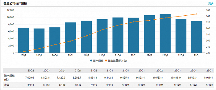 博时基金8年老将难救产品清盘，还有172只迷你基怎么办？
