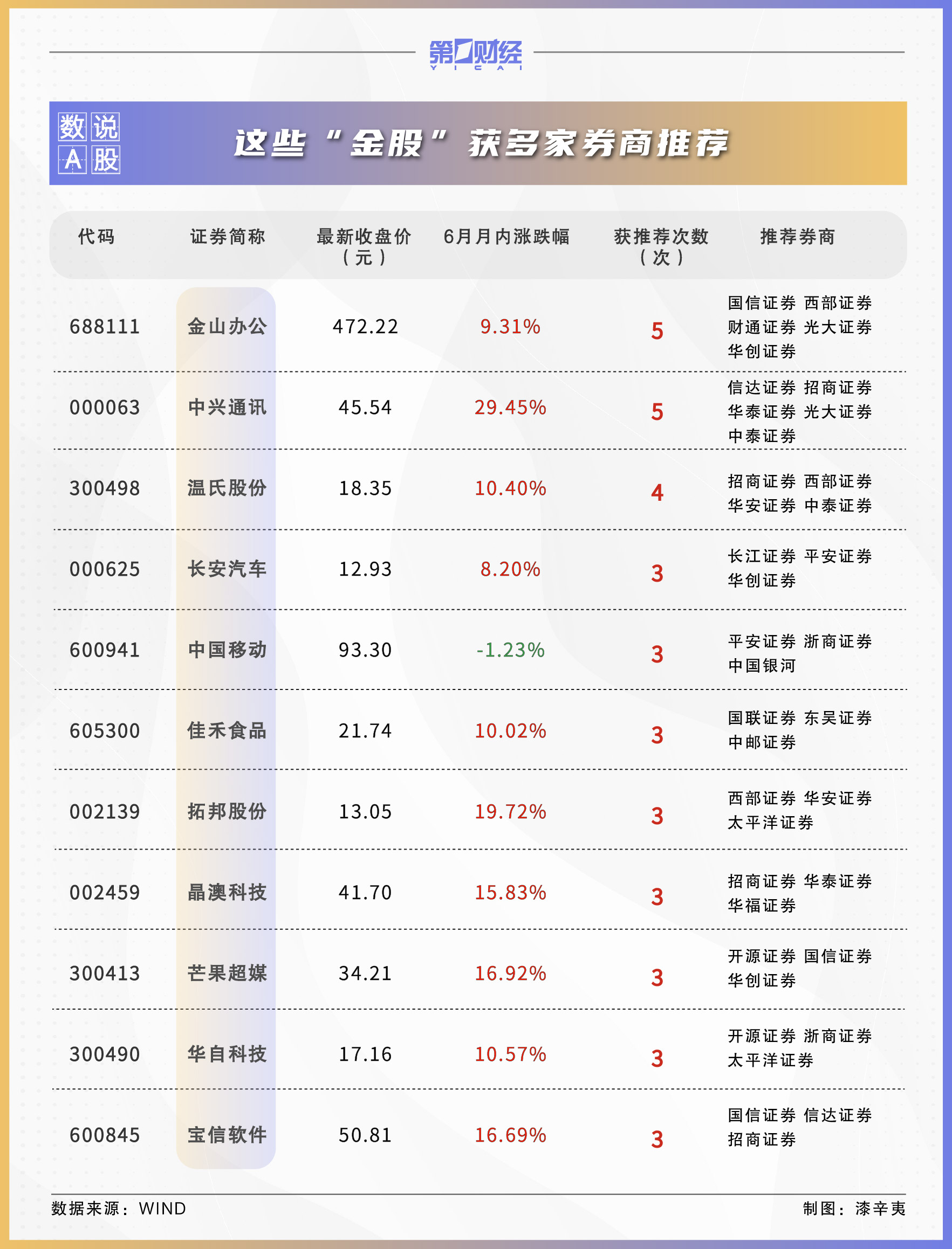 券商7月金股出炉：这些股获力挺，看好大科技、军工等板块
