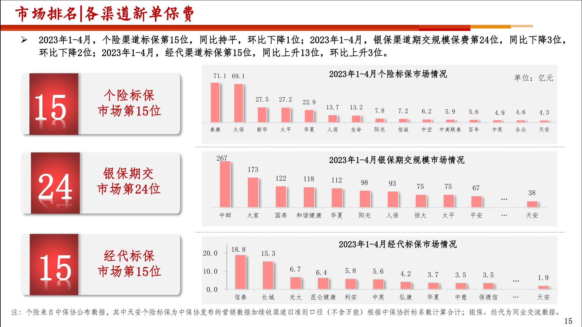 瑞众人寿获批开业 国寿系高管掌舵 565亿巨量注册资本加持 业内称科学规范的公司治理结构是未来发展的基石
