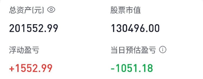 胡锡进：今天账面损失了1051元，我增持了三只股票