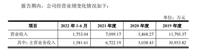 单程一人35元，靠一条索道年入7000多万，青城山都江堰景区背后的公司，终止IPO