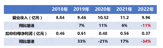 炒错了！市占率超40%，长城皮卡御用变速器龙头中马传动：经营重压之下，“手动挡漂移过弯”尚能战否？