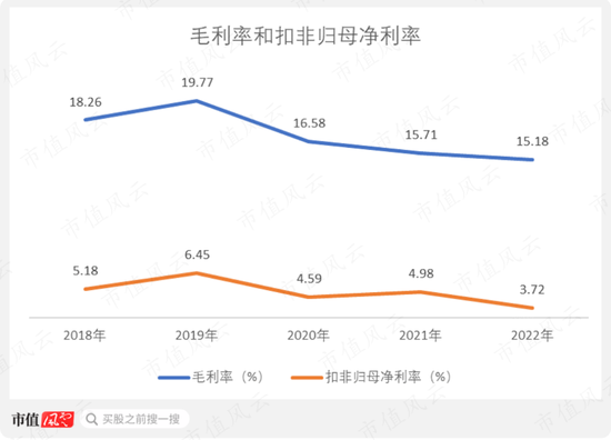 炒错了！市占率超40%，长城皮卡御用变速器龙头中马传动：经营重压之下，“手动挡漂移过弯”尚能战否？
