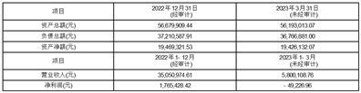 盛屯矿业集团股份有限公司关于担保进展的公告