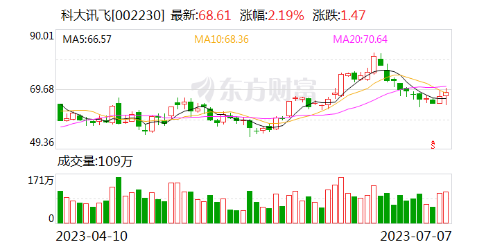 国内首个校对垂直领域大模型“蜜度文修”重磅发布 科大讯飞与蜜度进行合作签约