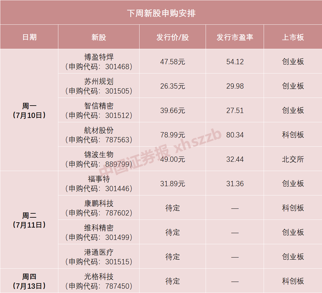 明天，北交所最高价新股来了！