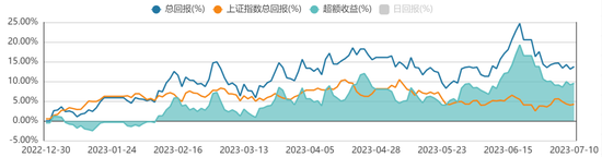 方证视点：经济构筑底部 A股先行企稳