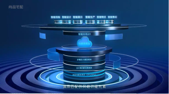 尚品宅配联合睿住智能推出“睿住智选”，首度亮相建博会引领智慧整家新趋势
