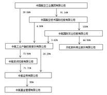 天虹数科商业股份有限公司第六届董事会第十三次会议决议公告
