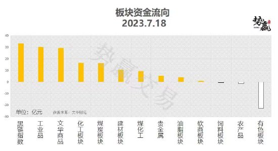 中粮势赢交易：双焦上攻 甲醇反弹