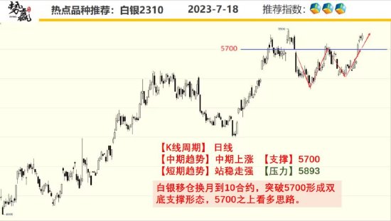 中粮势赢交易：双焦上攻 甲醇反弹