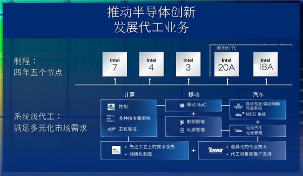 英特尔公布 Intel 18A 客户：波音和诺斯罗普・格鲁曼公司