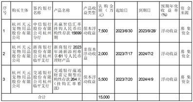 杭州天元宠物用品股份有限公司关于使用部分闲置募集资金进行现金管理的进展公告