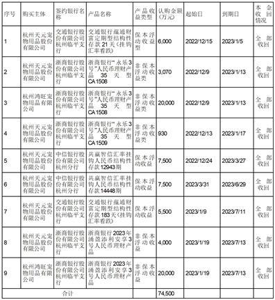 杭州天元宠物用品股份有限公司关于使用部分闲置募集资金进行现金管理的进展公告