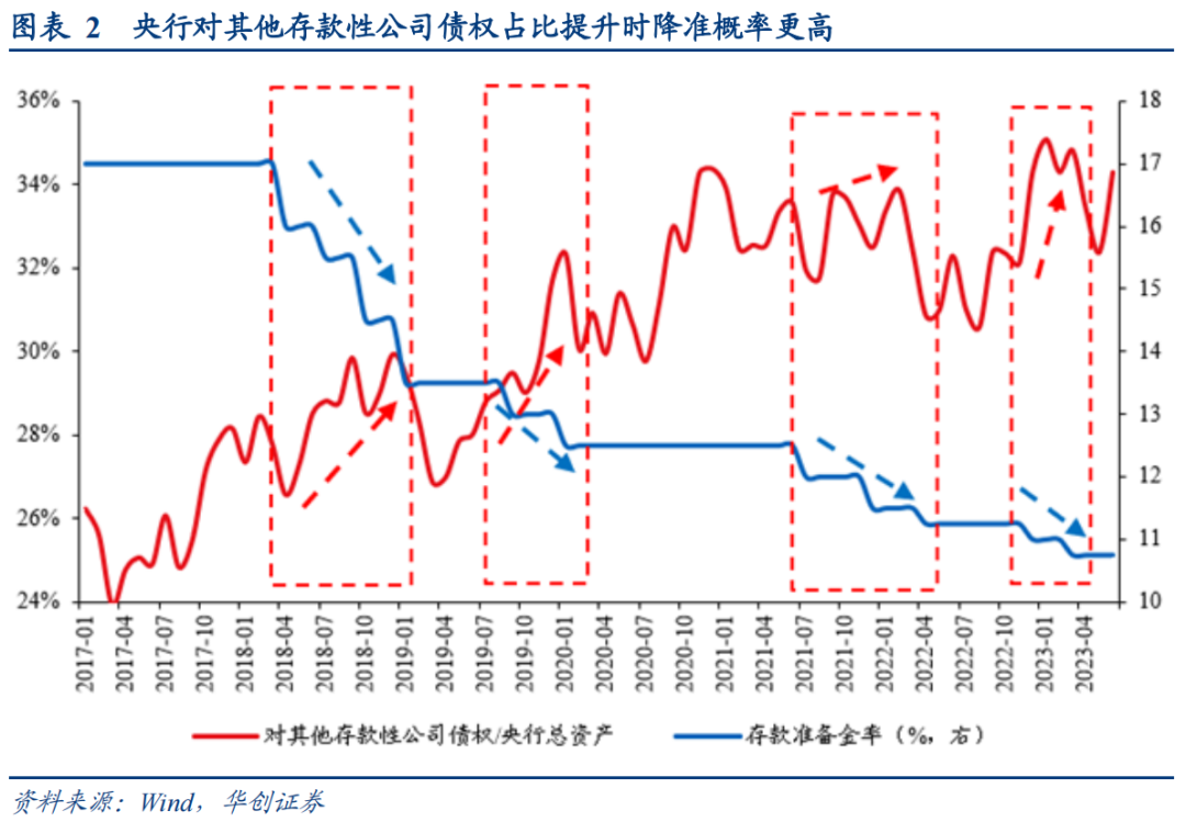 极简解读7月政治局会议：经济呈波浪，地产超预期，股市有转机