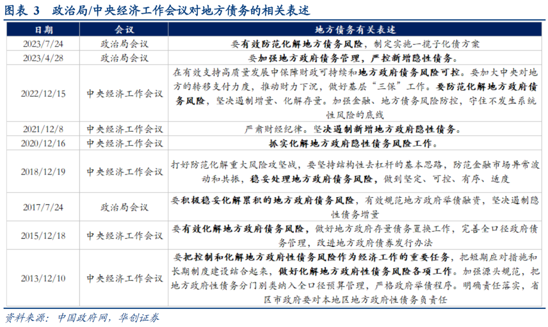 极简解读7月政治局会议：经济呈波浪，地产超预期，股市有转机