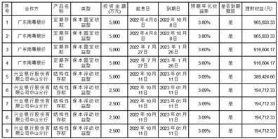 中山联合光电科技股份有限公司关于使用部分暂时闲置募集资金进行现金管理到期赎回暨继续进行现金管理的进展公告