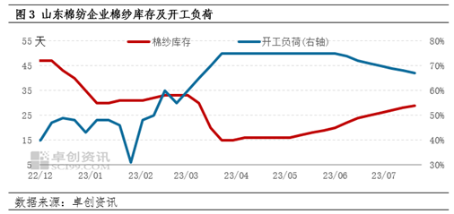 卓创资讯：储备棉轮出与增发配额组合 棉花有效供应将增加