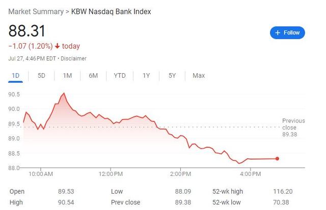 从严新规来了！美国八家最大银行的资本金要求或提升19%，地区银行也不例外