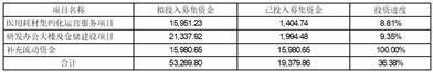 塞力斯医疗科技集团股份有限公司关于归还前次暂时补充流动资金的募集资金暨使用部分闲置募集资金暂时补充流动资金的公告