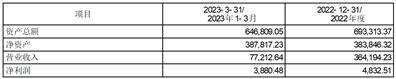 中航航空电子系统股份有限公司第七届董事会2023年度第五次会议（临时）决议公告