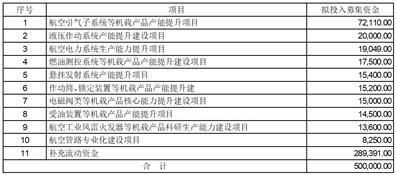 中航航空电子系统股份有限公司第七届董事会2023年度第五次会议（临时）决议公告