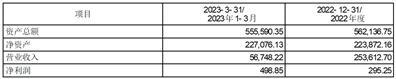 中航航空电子系统股份有限公司第七届董事会2023年度第五次会议（临时）决议公告