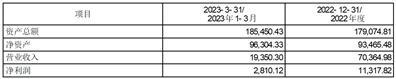 中航航空电子系统股份有限公司第七届董事会2023年度第五次会议（临时）决议公告