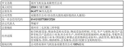 中航航空电子系统股份有限公司第七届董事会2023年度第五次会议（临时）决议公告
