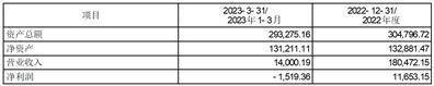 中航航空电子系统股份有限公司第七届董事会2023年度第五次会议（临时）决议公告