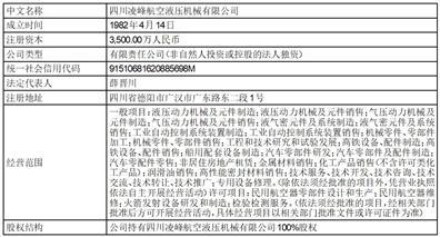 中航航空电子系统股份有限公司第七届董事会2023年度第五次会议（临时）决议公告