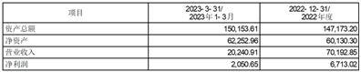中航航空电子系统股份有限公司第七届董事会2023年度第五次会议（临时）决议公告