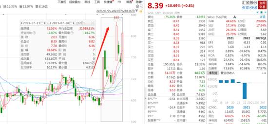 突发！AI大牛股汇金股份，被立案！