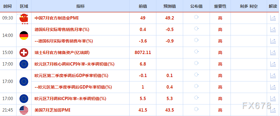 聚焦两大央行利率决议，关注日元央行会议纪要