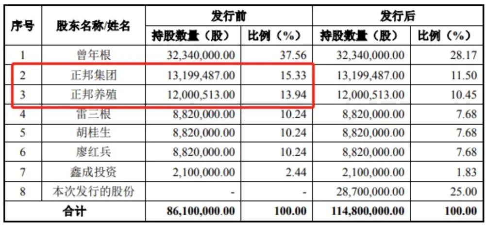 终止！终止！两家公司冲击IPO黄了