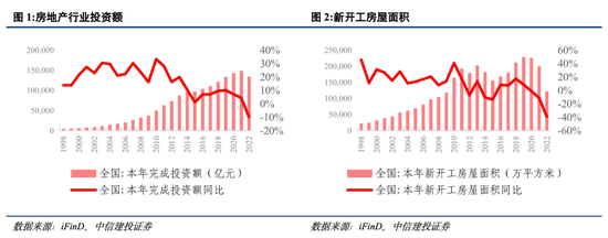 中信建投：房地产政策还有哪些优化空间？