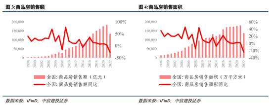 中信建投：房地产政策还有哪些优化空间？