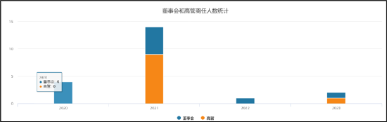 辽宁成大多元化拖累叠加股权分散被狙击？粤民投的资本玲珑棋局|医药分拆资本局