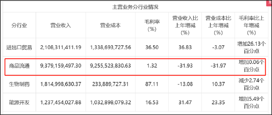 辽宁成大多元化拖累叠加股权分散被狙击？粤民投的资本玲珑棋局|医药分拆资本局