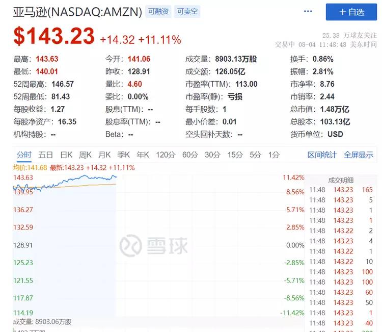 深夜大利好！暴涨，熔断！突发，“饭局可能已经结束了”？