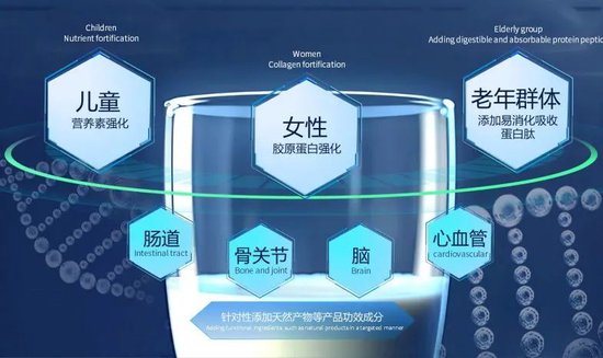 国际范儿！世界奶业大会蒙牛总裁全英文演讲为中国乳都打CALL（附中英文双语版发言稿） | 牛's Time in WDIC