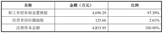 中石化分流出了一个IPO