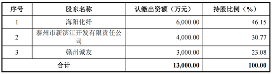中石化分流出了一个IPO