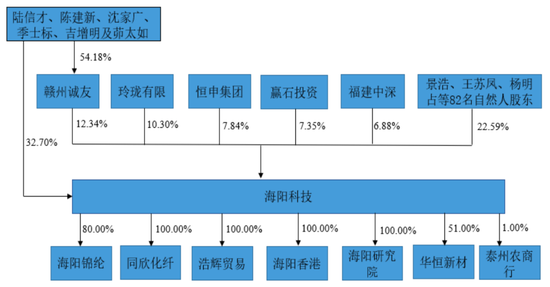 中石化分流出了一个IPO